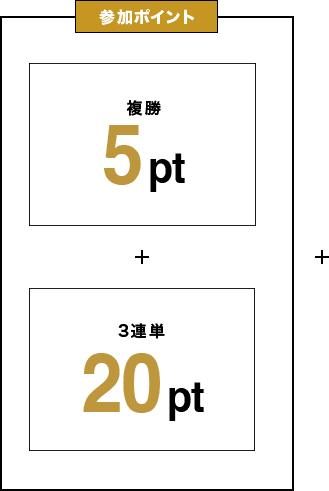 参加ポイント 複勝 5pt + 3連単 20pt