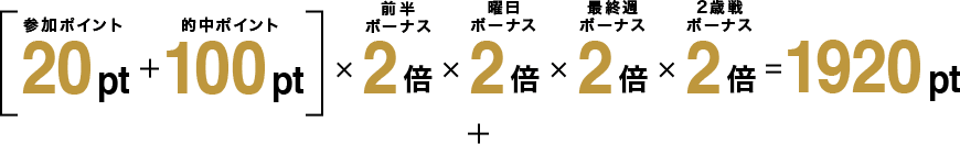 (参加ポイント 20pt + 的中ポイント 100pt)×前半ボーナス 2倍×曜日ボーナス 2倍×最終週ボーナス 2倍×2歳戦ボーナス 2倍 = 1920pt