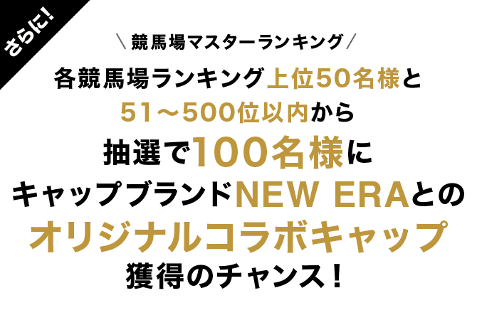 さらに！ 競馬場マスターランキング 各競馬場ランキング上位50名様と、51～500位以内から抽選で100名様にキャップブランドNEW ERAとのオリジナルコラボキャップ獲得のチャンス！