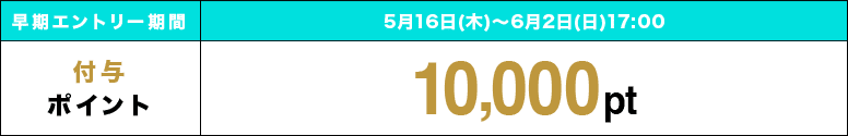 早期エントリー期間 5月16日（木）〜6月2日（日）17:00 付与ポイント 10,000pt