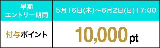 早期エントリー期間 5月16日（木）〜6月2日（日）17:00 付与ポイント 10,000pt