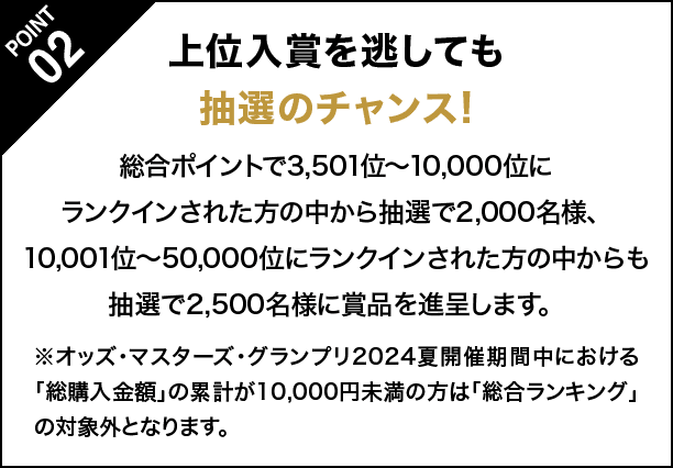 POINT02 上位入賞を逃しても抽選のチャンス! 総合ポイントで3,501位〜10,000位にランクインされた方の中から抽選で2,000名様、10,001位〜50,000位にランクインされた方の中からも抽選で2,500名様に賞品を進呈します。 ※オッズ・マスターズ・グランプリ2024夏開催期間中における「総購入金額」の累計が10,000円未満の方は「総合ランキング」の対象外となります。