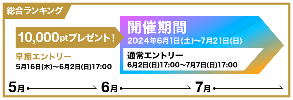 早期エントリー5月16日(木)〜6月2日(日)17:00 10,000ptプレゼント！ 開催期間 2024年6月1日(土)〜7月21日(日) 通常エントリー 6月2日(日)17:00〜7月7日(日)17:00