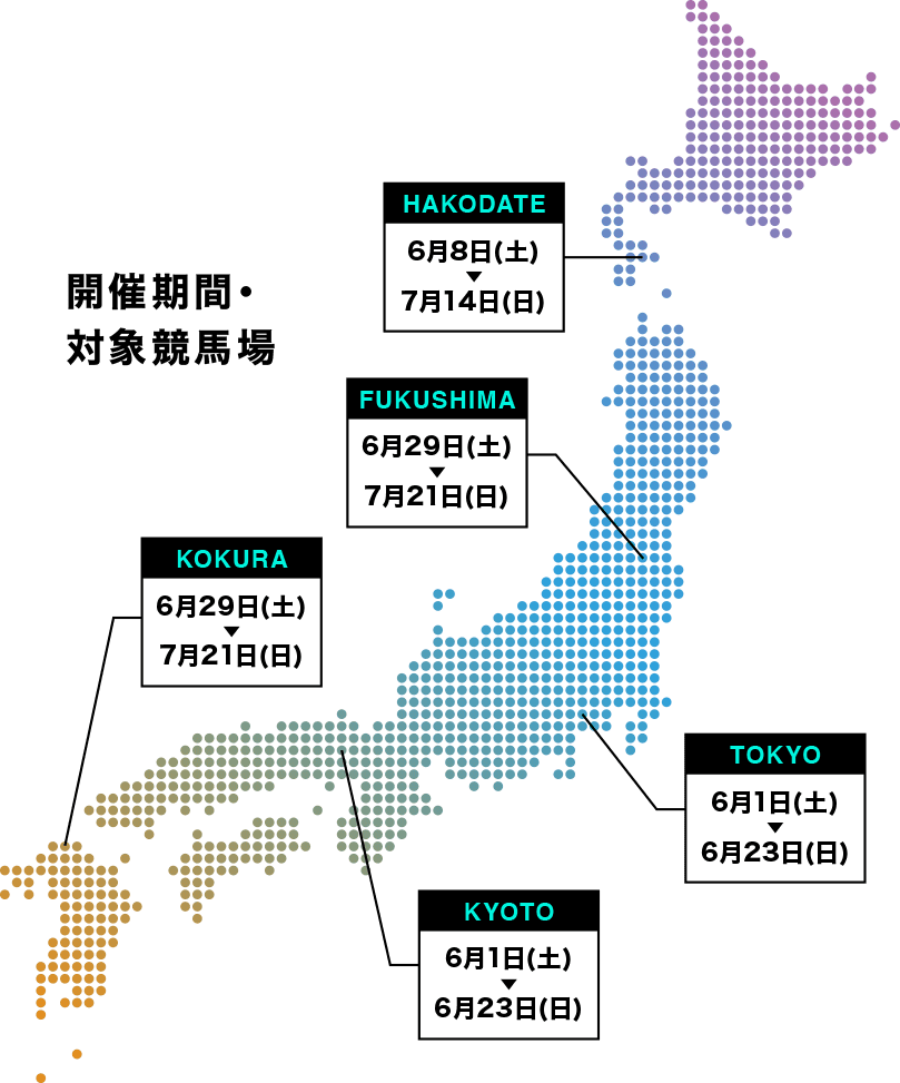 開催期間・対象競馬場 函館：6月8日（土）～7月14日（日） 福島：6月29日（土）～7月21日（日） 東京：6月1日（土）～6月23日（日） 京都：6月1日（土）～6月23日（日） 小倉：6月29日（土）～7月21日（日）