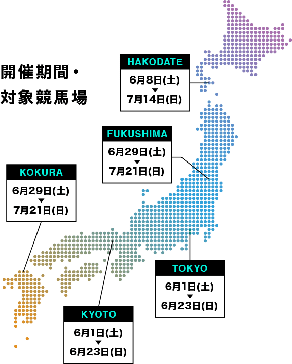 開催期間・対象競馬場 函館：6月8日（土）～7月14日（日） 福島：6月29日（土）～7月21日（日） 東京：6月1日（土）～6月23日（日） 京都：6月1日（土）～6月23日（日） 小倉：6月29日（土）～7月21日（日）